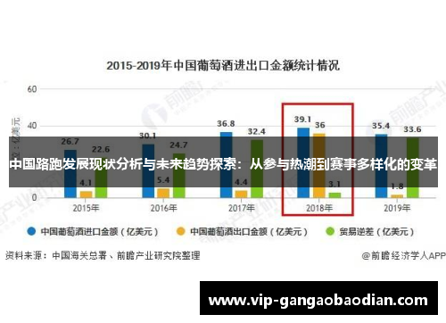 中国路跑发展现状分析与未来趋势探索：从参与热潮到赛事多样化的变革